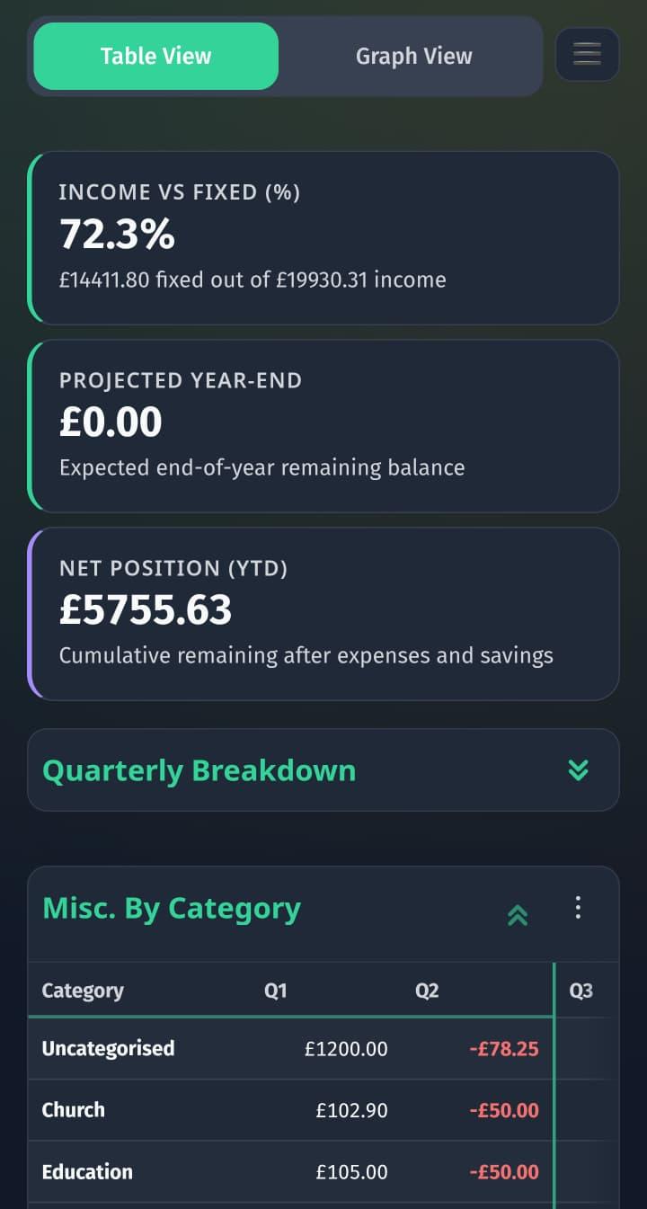 Annual Table app preview